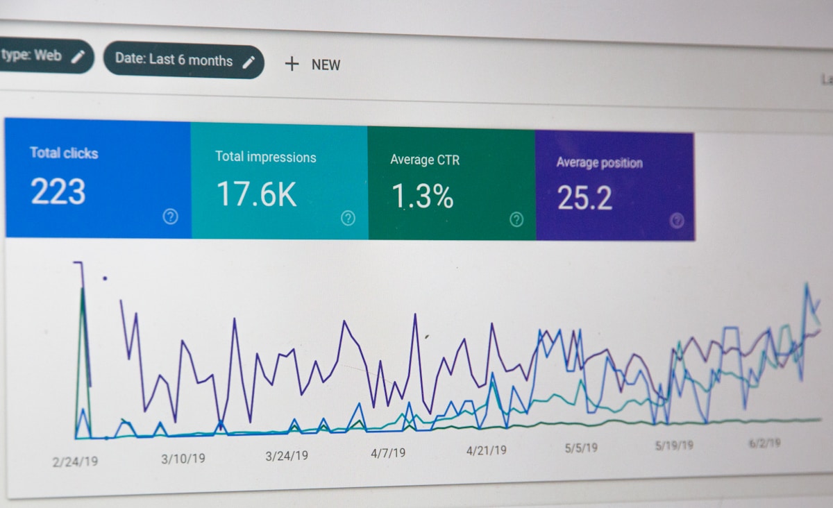 Client presentation of campaign results
